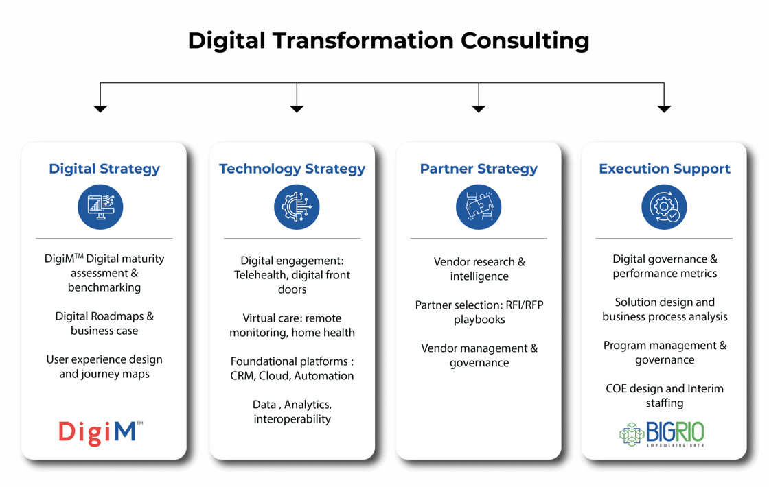 Dt-Advisory-4-step-01